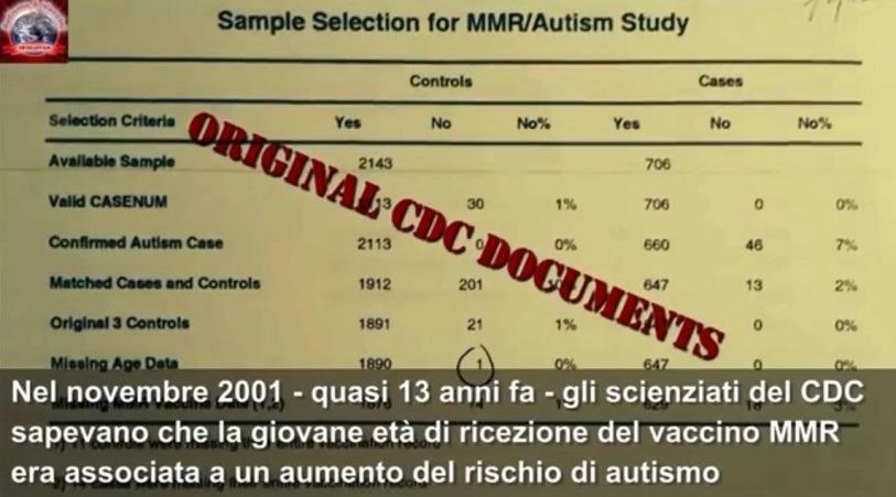 Autismo e vaccini scienziato del CDC si pente: "non riesco a credere che abbiamo fatto ciò che abbiamo fatto"
