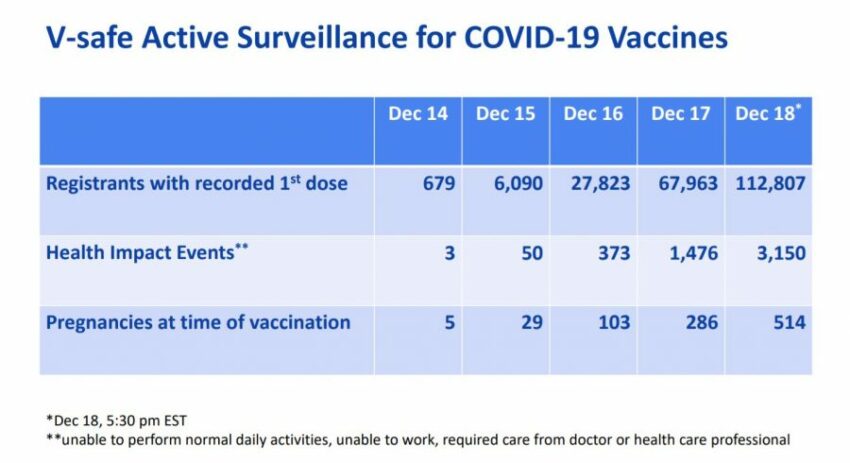 In soli 5 giorni oltre 3000 disabili da vaccino anti-Covid!
