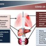 Preoccupazioni sul paracetamolo (tachipirina) potrebbe aggravare il covid-19, ricercatori lanciano l'avvertimento