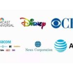 Queste 6 società controllano il 90% dei media in America. L'illusione della scelta e dell'obiettività